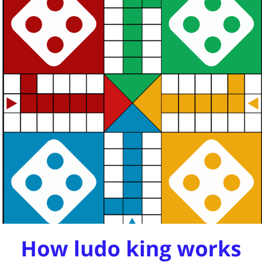 How ludo king works 