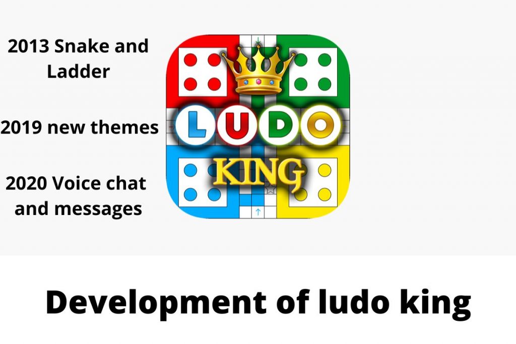 Development of ludo king