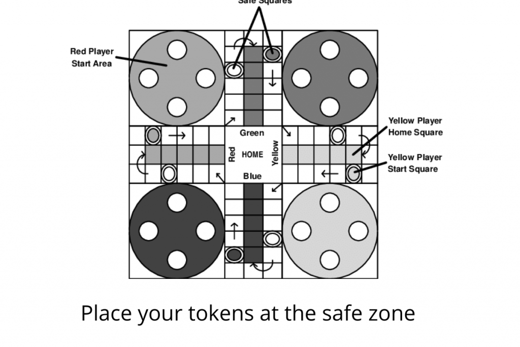 Place your tokens at the safe zone